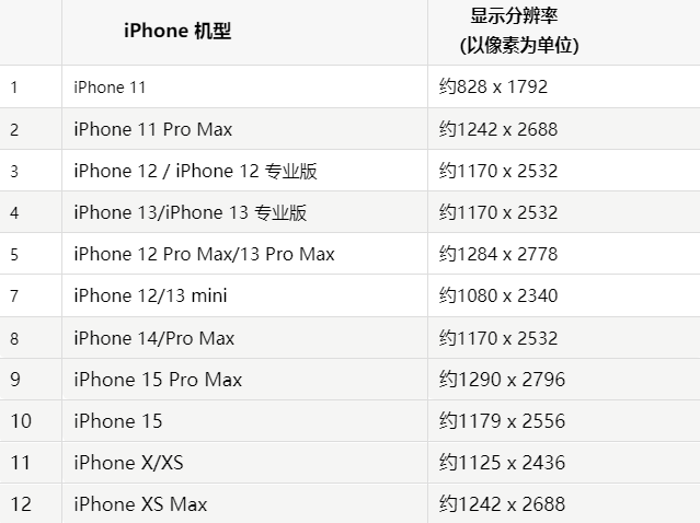 苹六安果维修分享iPhone主屏幕壁纸显得模糊怎么办