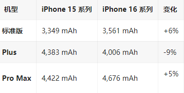 六安苹果16维修分享iPhone16/Pro系列机模再曝光