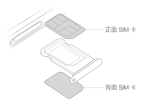 六安苹果15维修分享iPhone15出现'无SIM卡'怎么办 