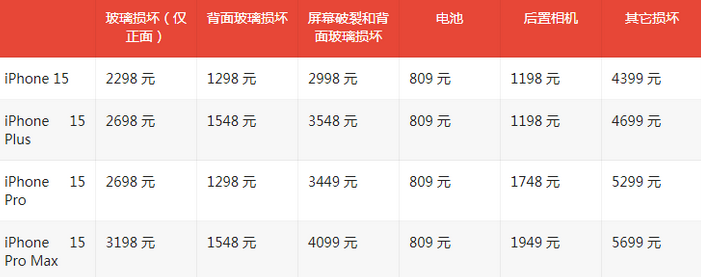 六安苹果15维修站中心分享修iPhone15划算吗